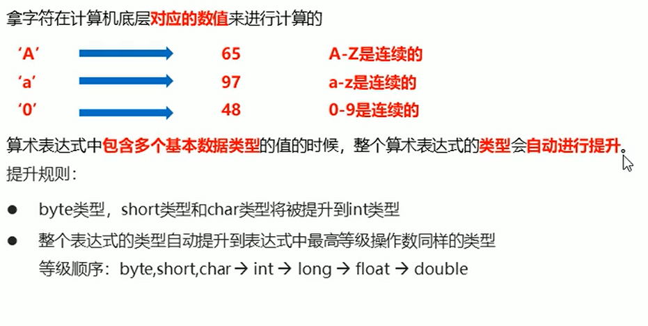 字符相加操作