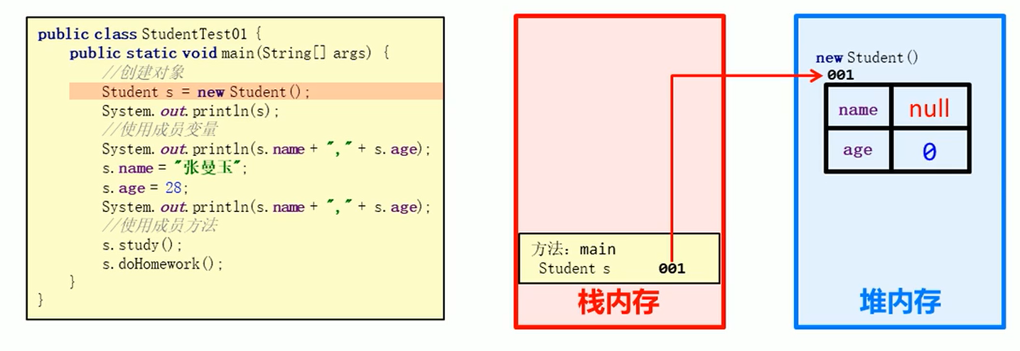 对象内存图