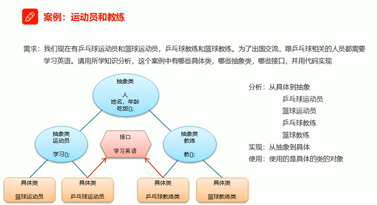 接口的案例_02