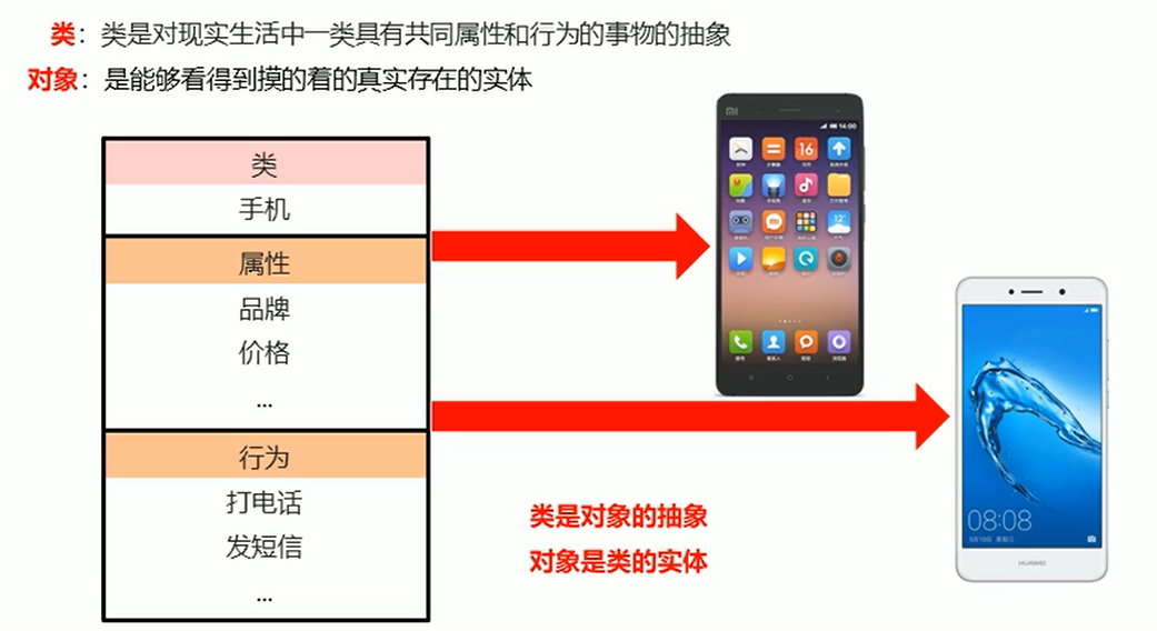 类和对象的关系