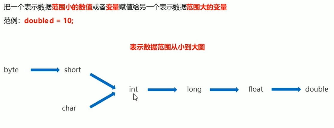 自动类型转换