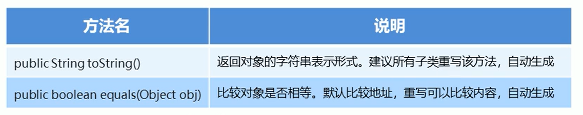Object类的常用方法