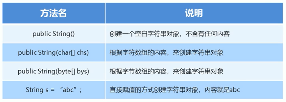 String的构造方法