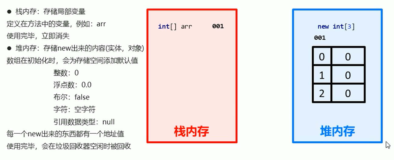 java中的内存分配